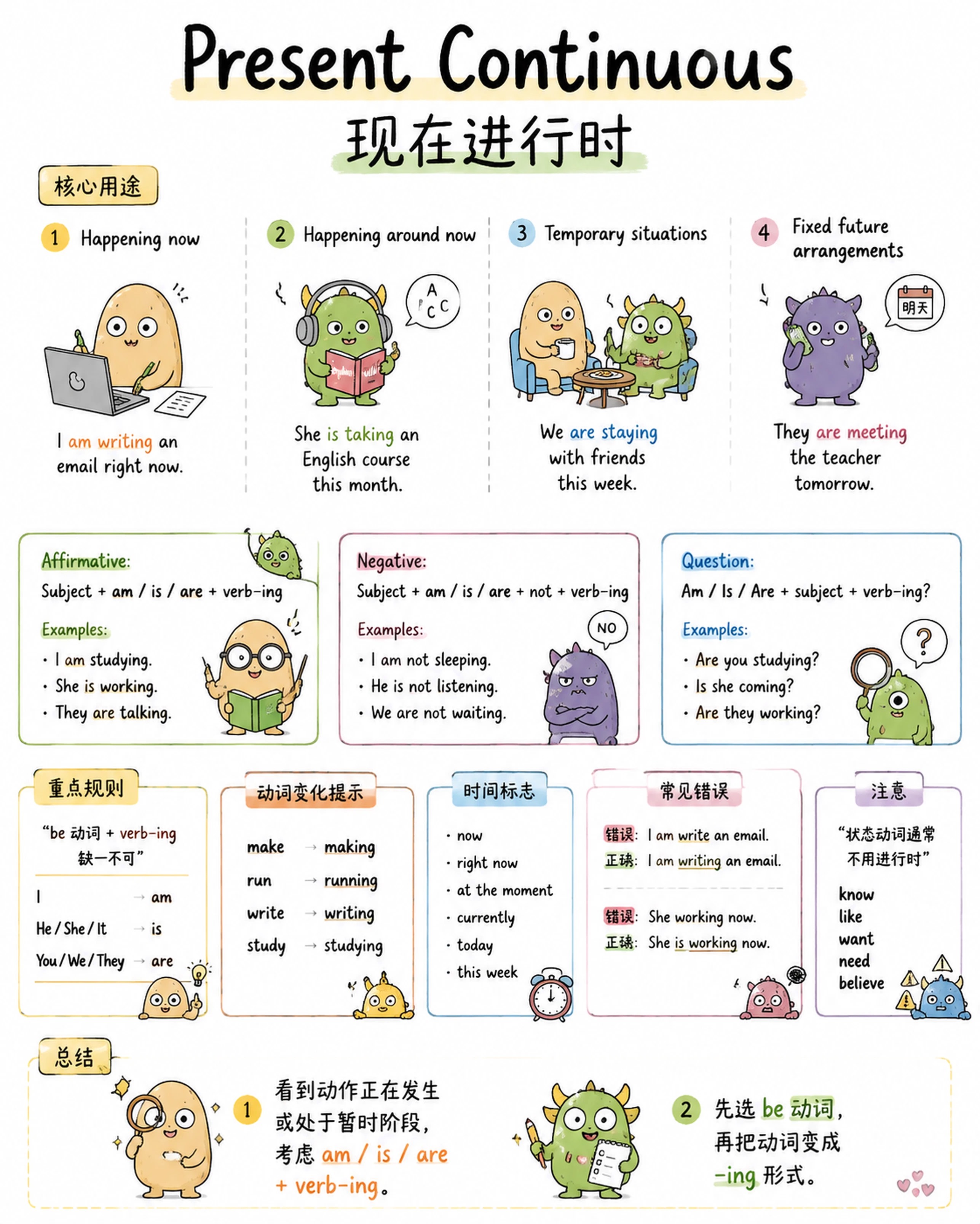 现在进行时语法信息图