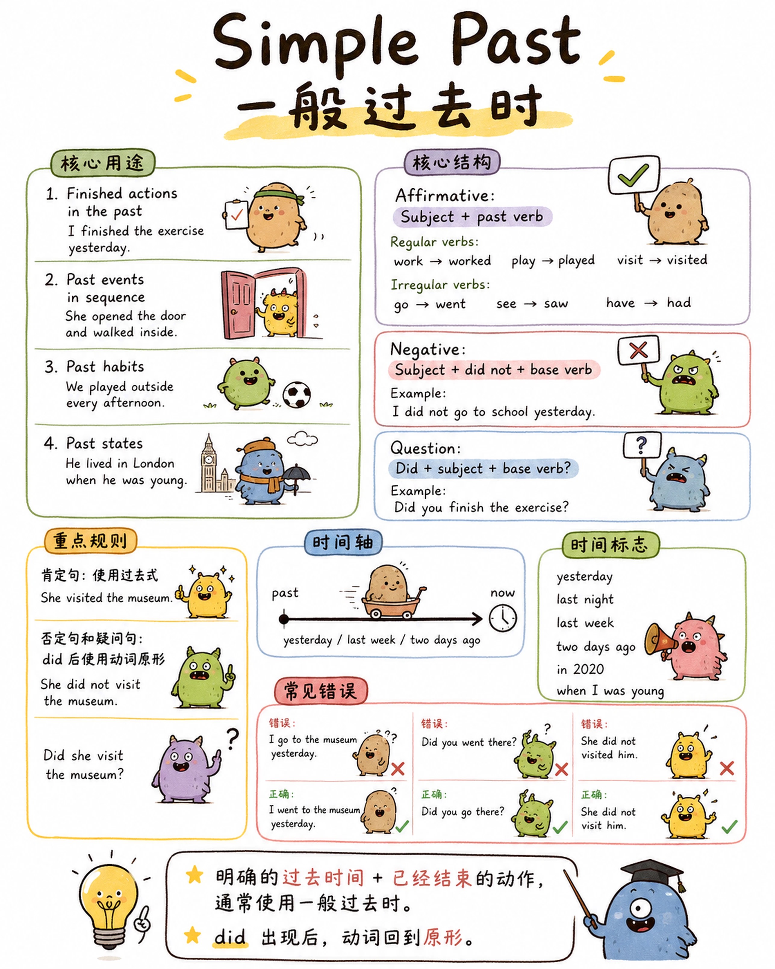 一般过去时语法信息图