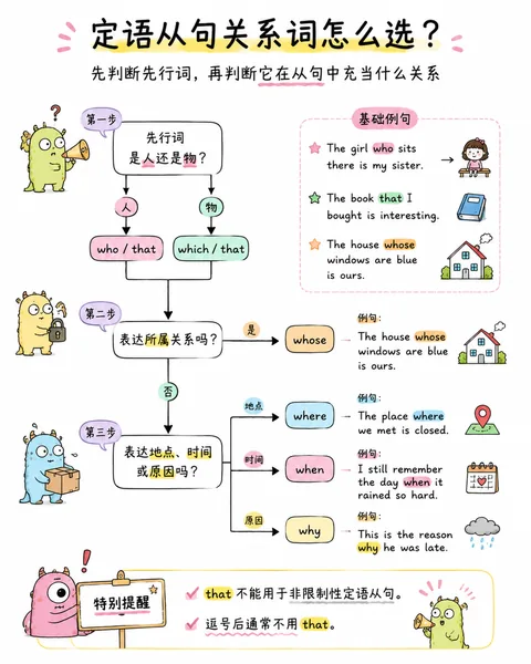 定语从句关系词怎么选？缩略图